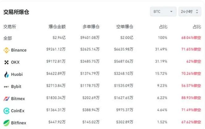 好比特币价格