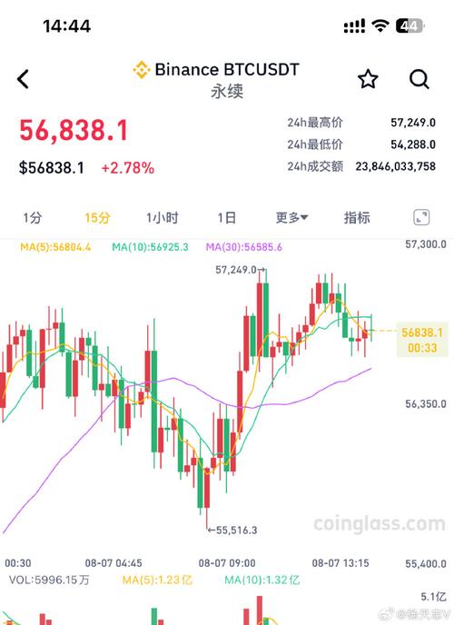 比特币价格上涨-比特币价格上涨的原因