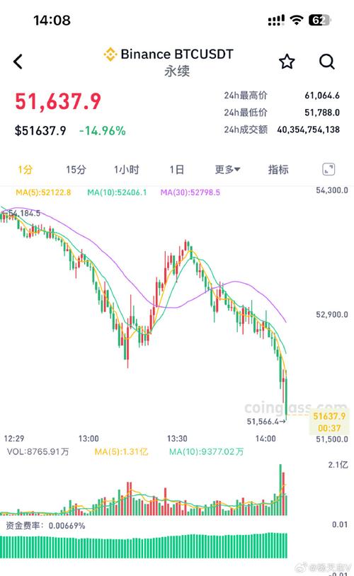 今日中国比特币价格行情-今日中国比特币价格行情走势