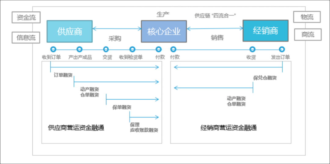 银行区块链负责什么