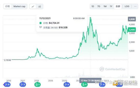 2015年以太坊价格-2015年以太坊价格多少