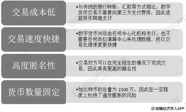 数字货币具有什么特点