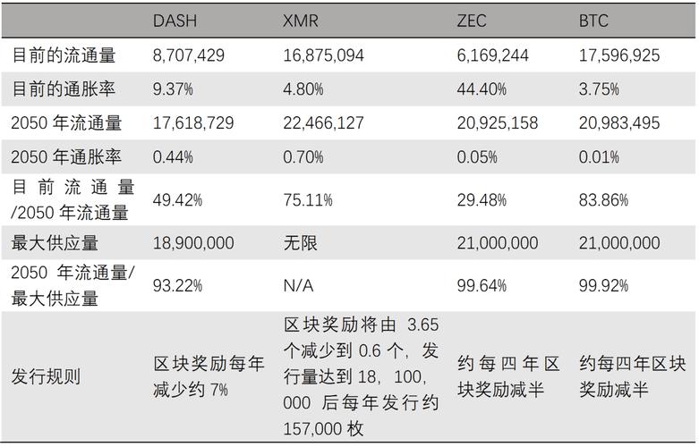 门罗币钱包数据-门罗币钱包数据查询