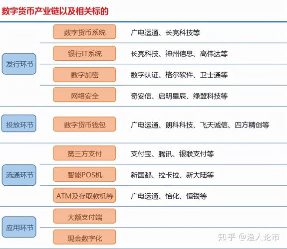 为什么选择数字货币