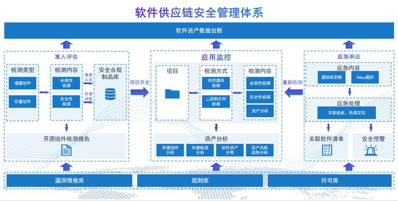 什么是链上治理