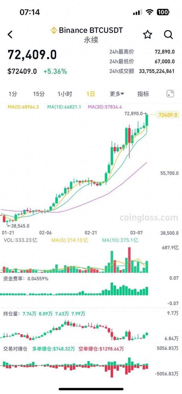 比特币价格趋势图