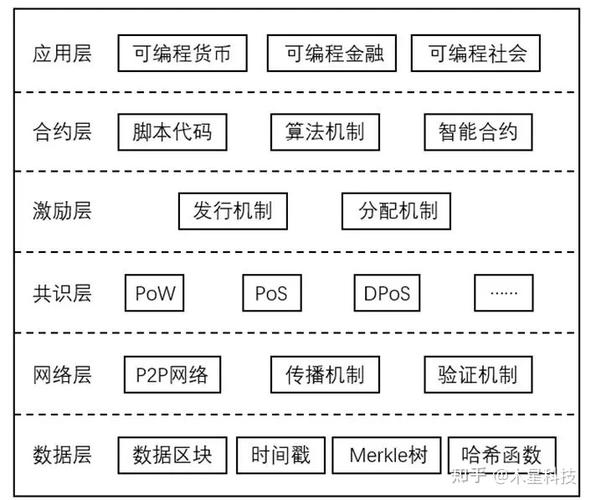 比特比和什么链