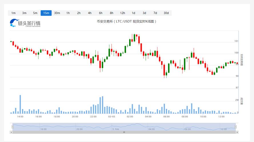 莱特币价格-莱特币价格今日行情