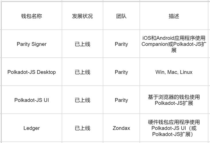 parity钱包功能介绍-parity 钱包