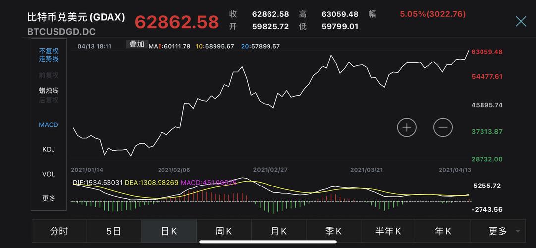 虚拟货币实时价格-虚拟币实时价格行情fo