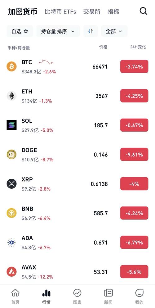 比特币最低价格