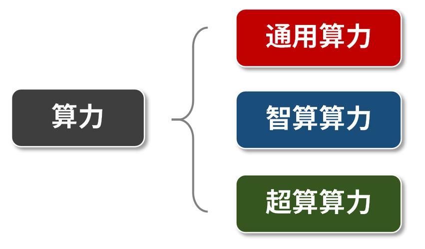 什么叫有效算力