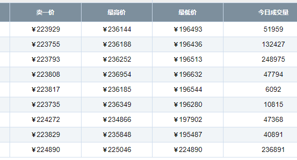 比特币量说明什么