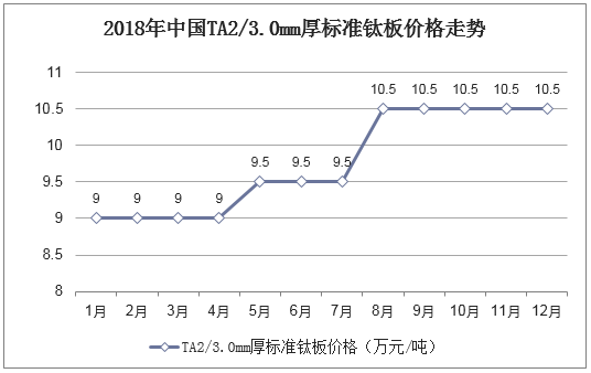 钛币的价格