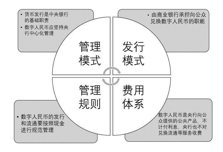 数字货币的什么职能