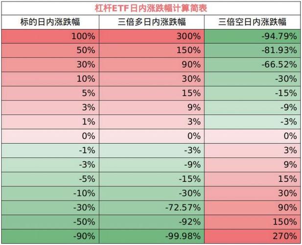 期货代币什么意思