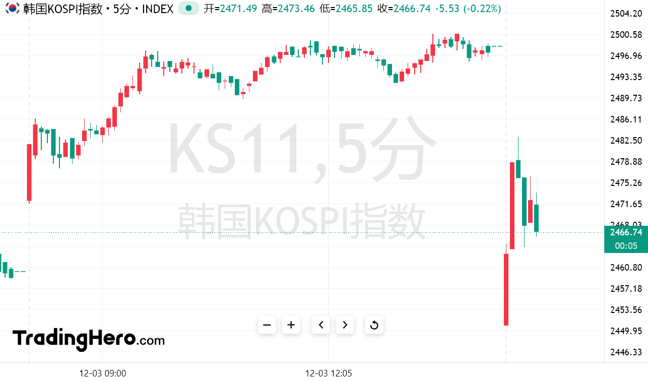 韩最大在野党：尹锡悦若不立即下台，将推进弹劾程序