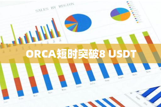 ORCA短时突破8 USDT