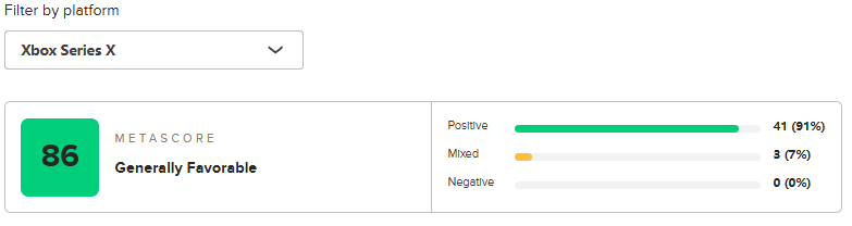 Xbox年度最佳游戏出炉：《夺宝奇兵》夺冠，评分最高游戏精彩收官！