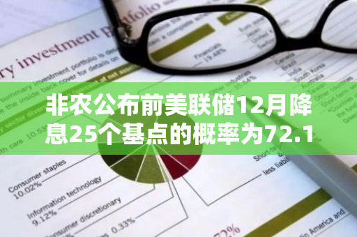 非农公布前美联储12月降息25个基点的概率为72.1%