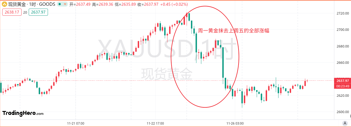 瑞银：黄金将波动上涨至2900美元