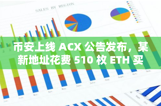 币安上线 ACX 公告发布，某新地址花费 510 枚 ETH 买入 126 万枚 ACX