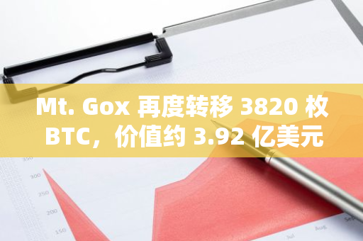 Mt. Gox 再度转移 3820 枚 BTC，价值约 3.92 亿美元