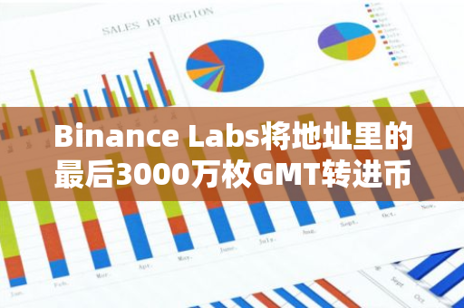 Binance Labs将地址里的最后3000万枚GMT转进币安，约合729万美元