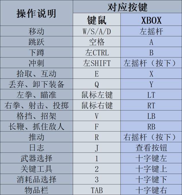 《夺宝奇兵古老之圈》新手攻略：系统解析与解谜全攻略，轻松玩转游戏！