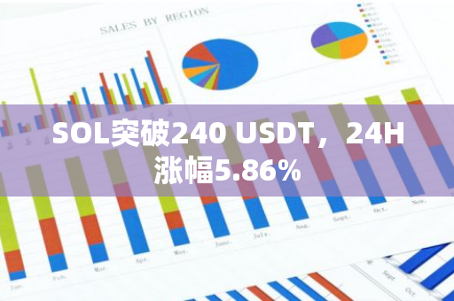 SOL突破240 USDT，24H涨幅5.86%