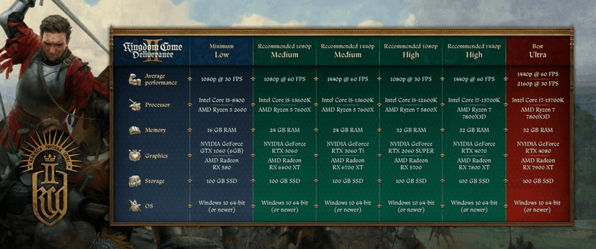 天国拯救2PC配置大揭秘：GTX1060显卡起步要求