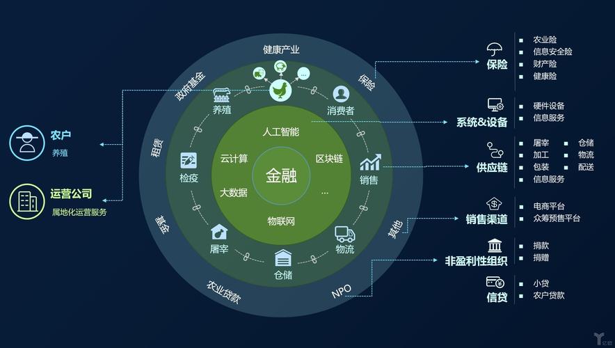 区块链需要什么技术