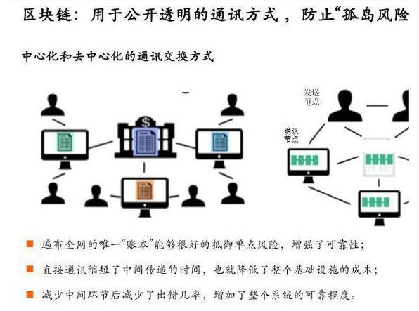 比特币挖矿什么原理