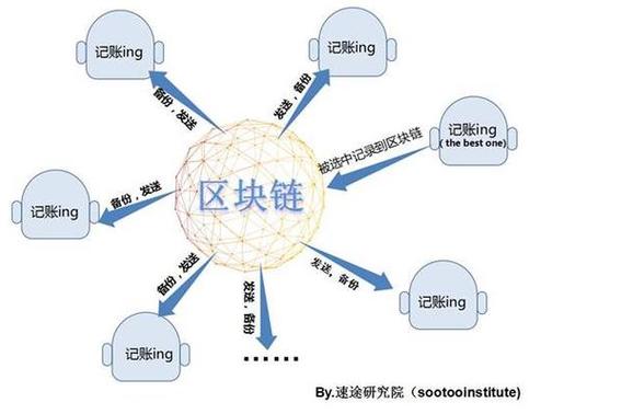 法币区块链什么