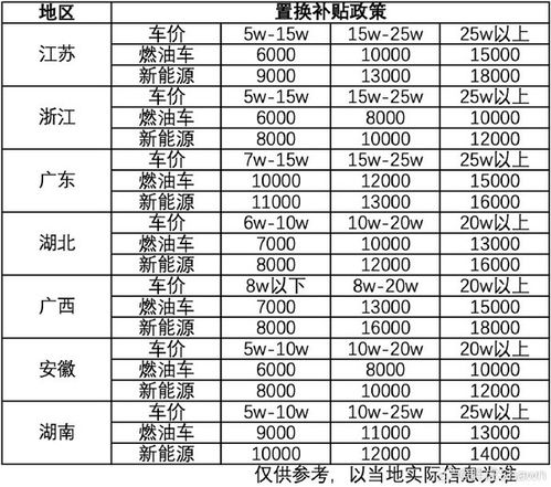 汽车置换补贴细则_汽车置换补贴是怎么个置换法