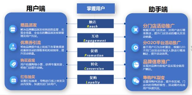 什么是超节点