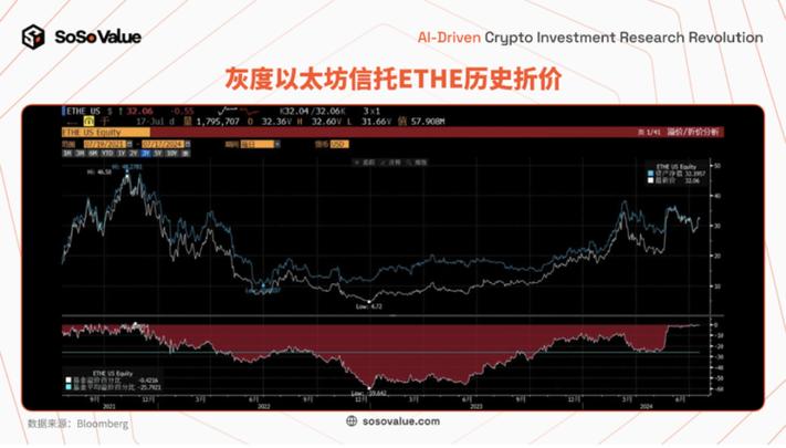 以太坊信托-以太坊信托ETF上涨3.9%