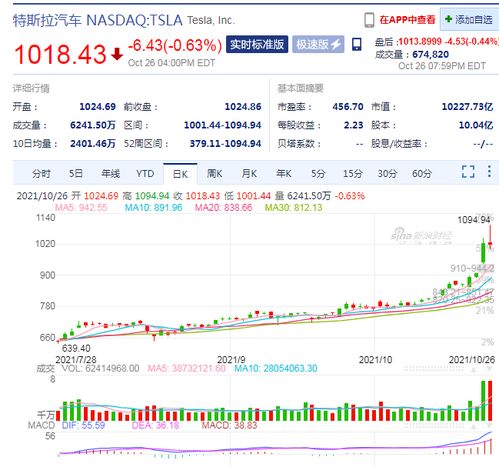 特斯拉的总市值_特斯拉2019年市值