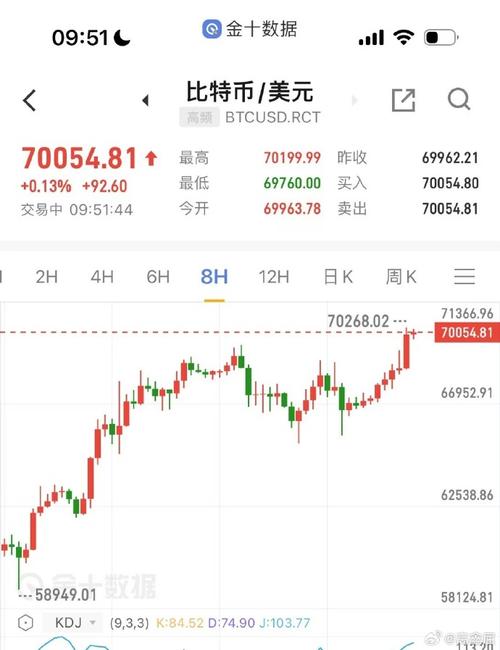 以太坊10000