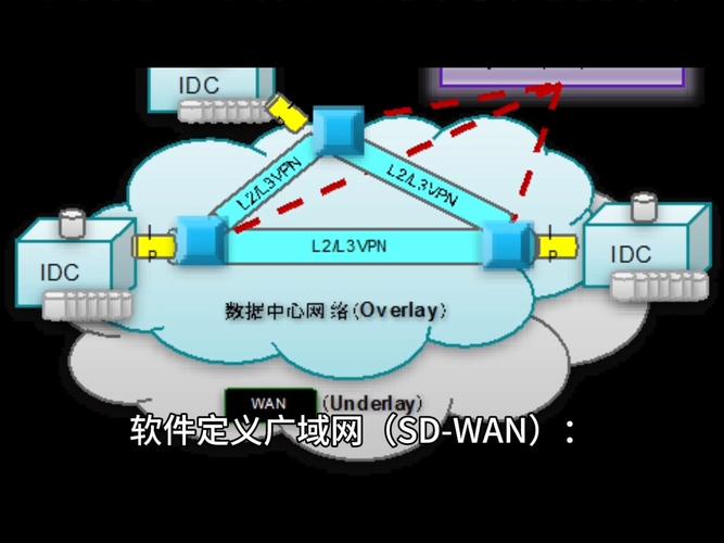 什么是底层技术