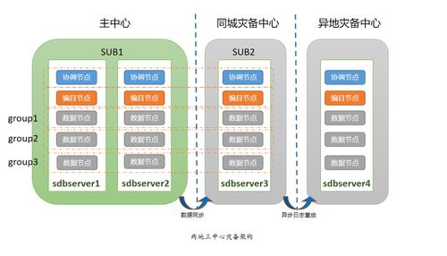 主节点是什么