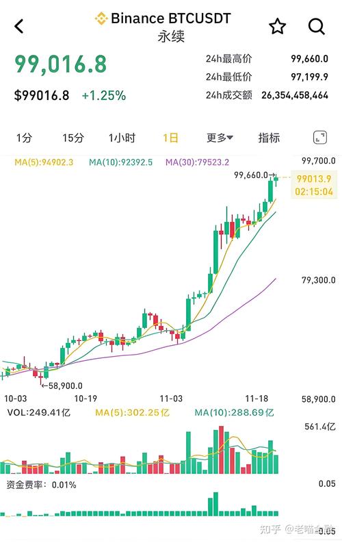 比特币为什么暴涨