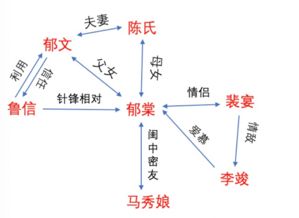 国色芳华实时热度_《国色芳华》首播热度夺冠，杨紫演技获赞，观众口碑出奇一致