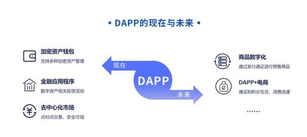 什么是dapp