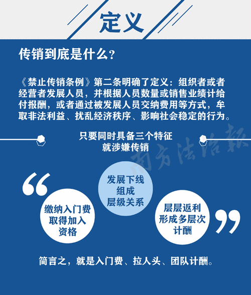 什么是传销币