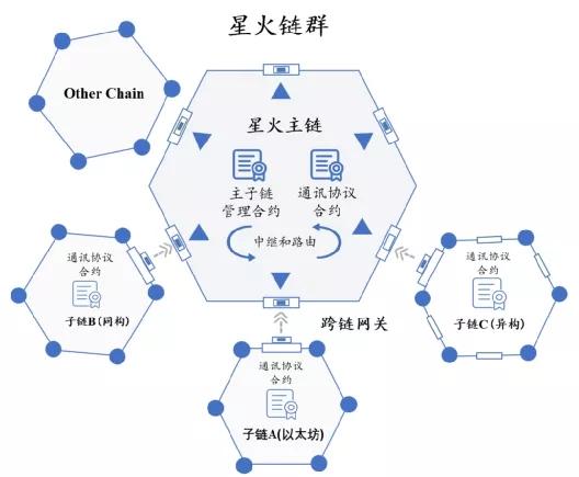 以太坊节点独立ip-以太坊节点地址