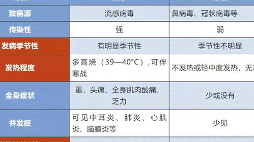 甲流症状累及全身_目前药店速福达供应相对充足