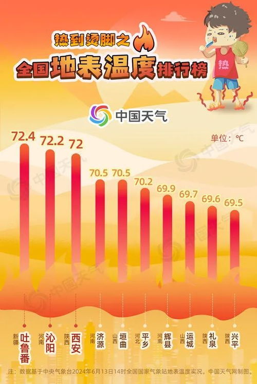 2024最热的月份是几月_2024与2025退休区别