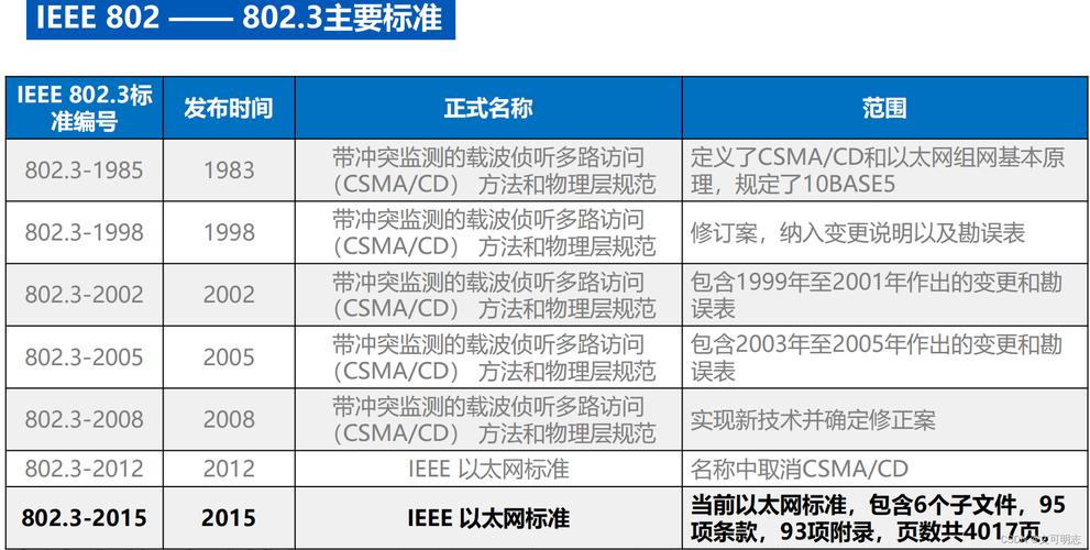 以太坊企业联盟网站