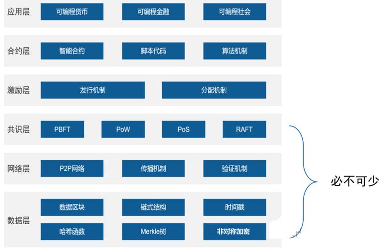 什么叫区块链概念